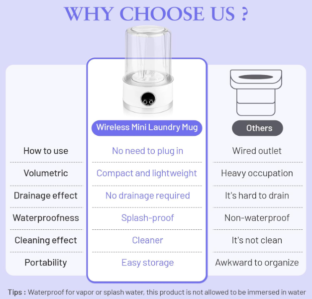 Mini Washing Machine – Compact 1L Portable Washer for Travel, Hostel & Home